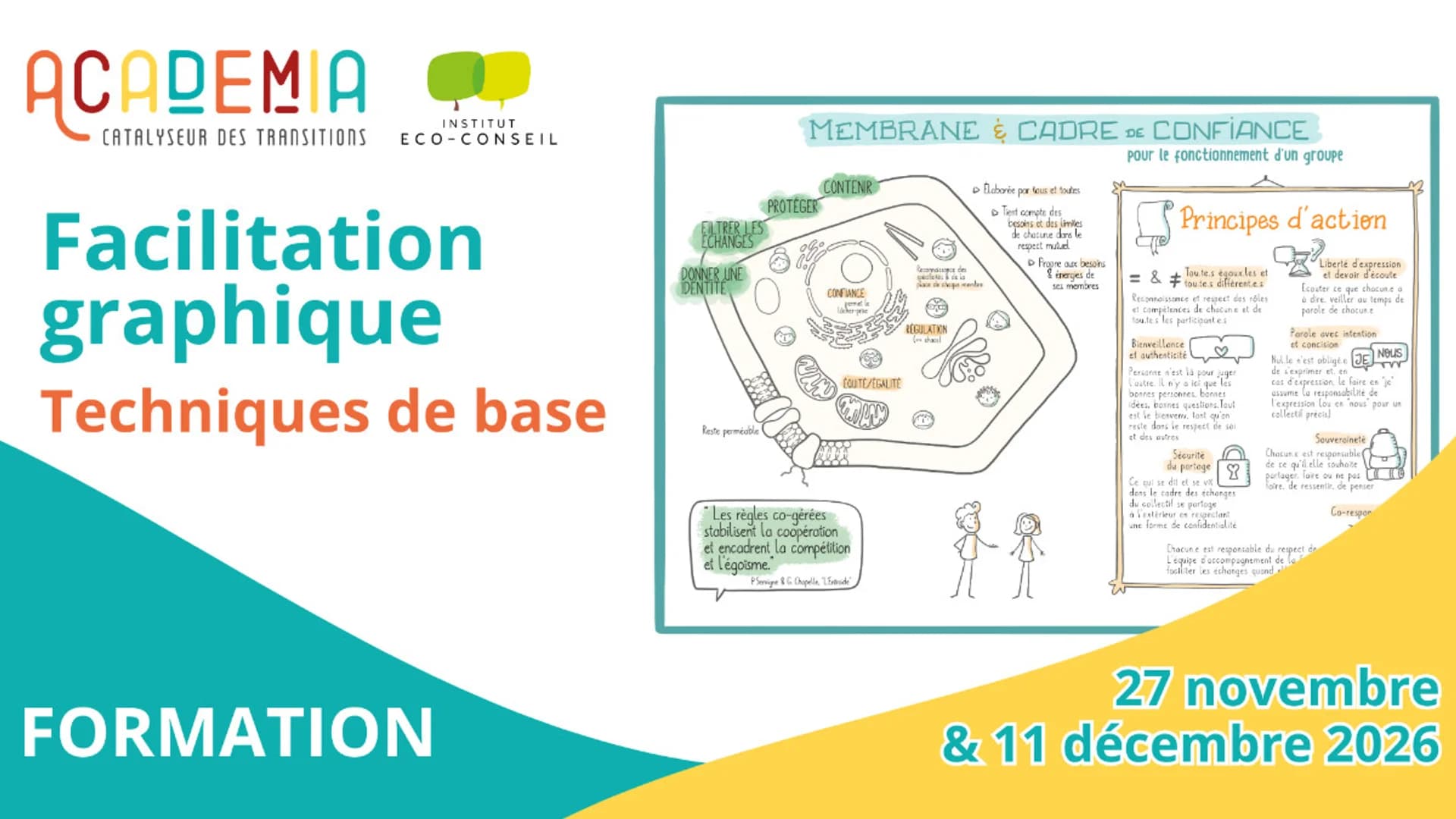 Facilitation graphique: Techniques de base